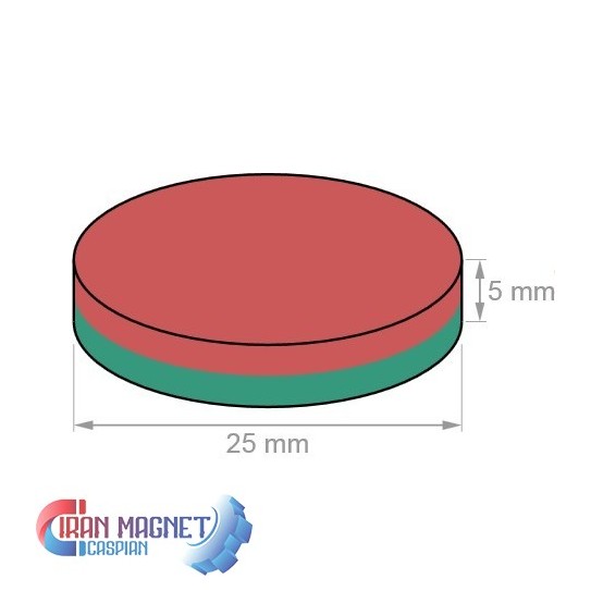 آهنربا  25X5 گرید 42