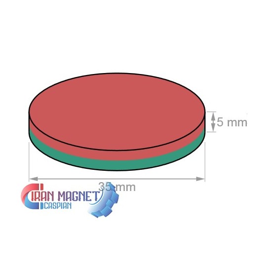 آهنربای 35X5 گرید 42